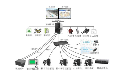 蚌埠计算机系统集成项目的管理