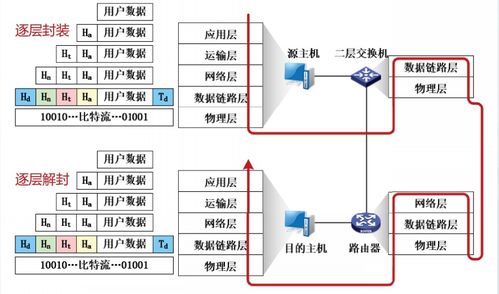 计算机网络1.4互联网体系结构